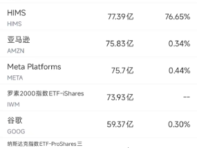 6月23日美股成交额前20：特斯拉Robotaxi正式上路