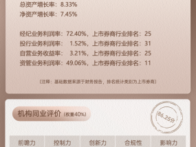 上市券商领军人物领导力TOP榜丨综合性券商榜单：国信证券邓舸第六 网络声量得分仅70分
