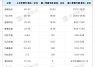 隆基、晶澳减亏，光伏企业二季度业绩现转机