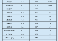 圣贝拉股价“过山车”：高榕创投综合账面回报超8倍 58系神骐资本陪跑三年仅浮盈12%