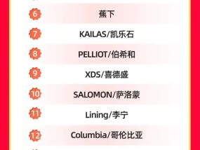 从迪卡侬的618表现里，我们发现了它电商策略的新变化