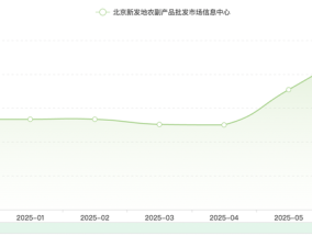 柠檬价格暴涨5倍，有饮品店拟下架柠檬水